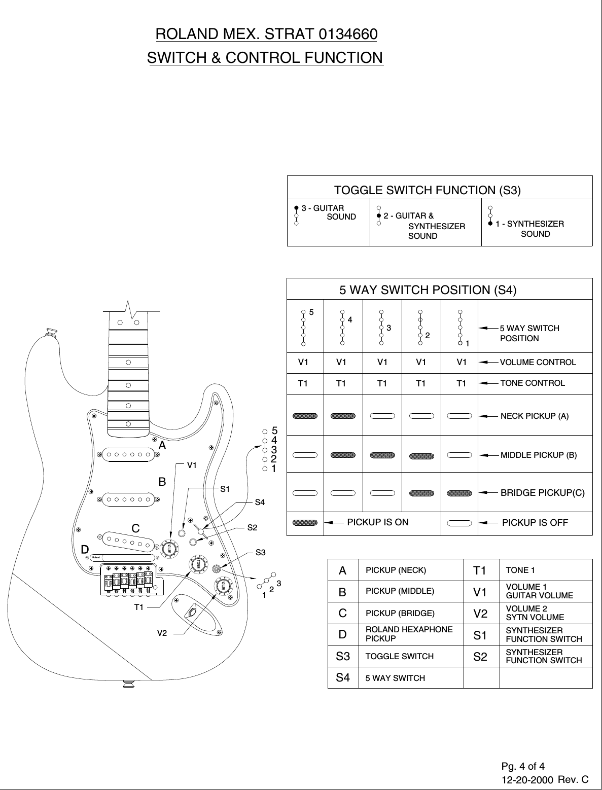 Page 4 of 4 - Fender  013-4660C SISD