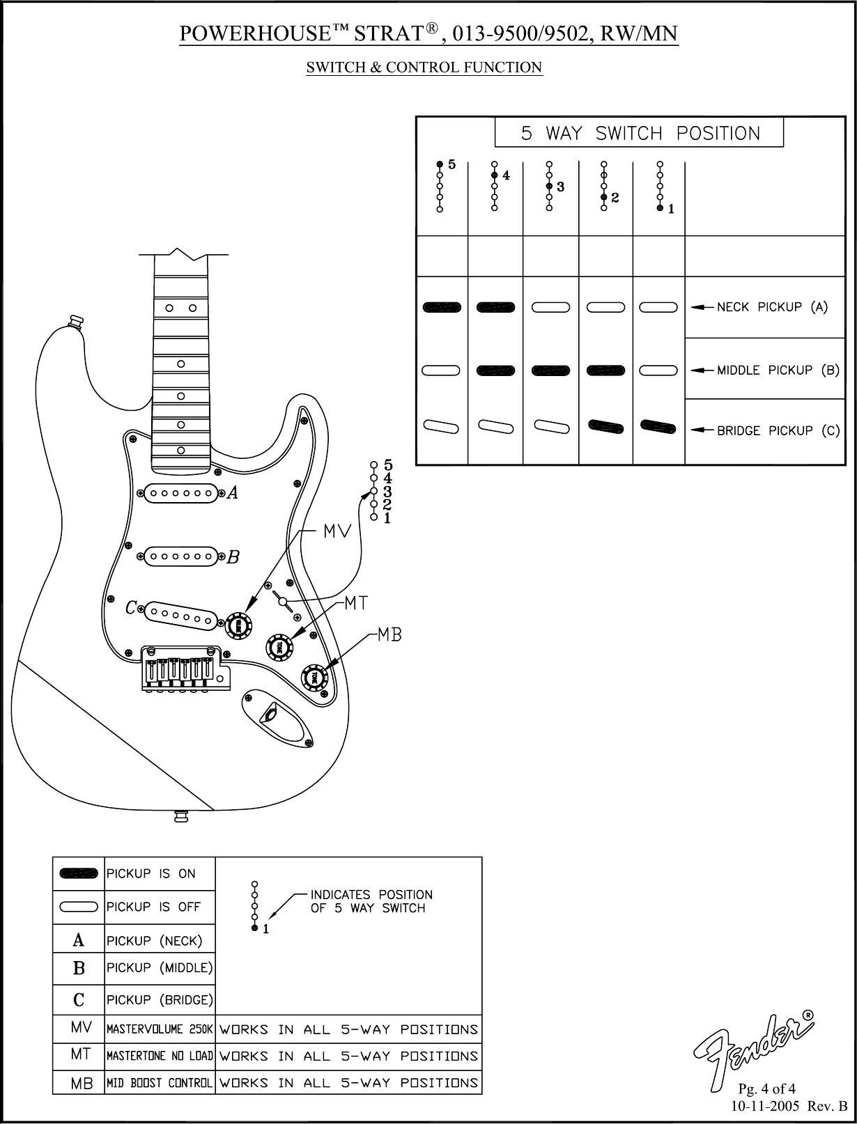 Page 4 of 4 - Fender 013-9500-02 Powerhouse Strat - Rev B  013-9500 9502A SISD