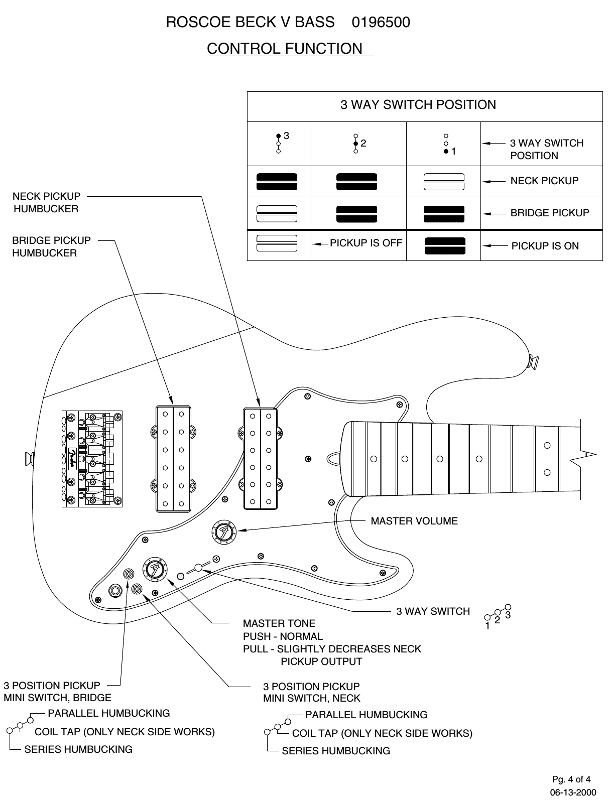 Page 4 of 4 - Fender  019-6500A SISD