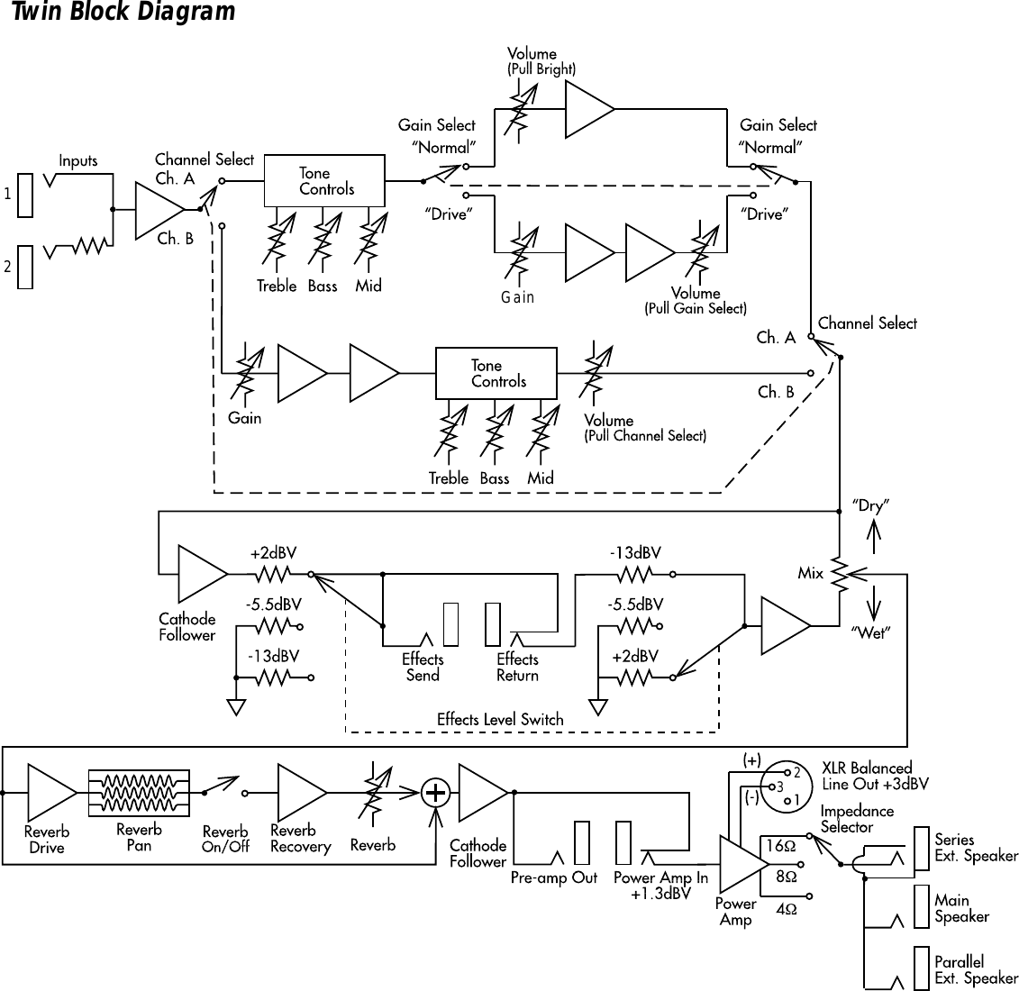 Page 7 of 8 - Fender  94_Twin_Amp_manual 94 Twin Amp Manual