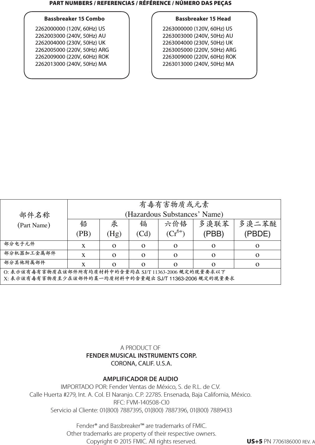 Page 12 of 12 - Fender  Bassbreaker 15 Owner's Manual