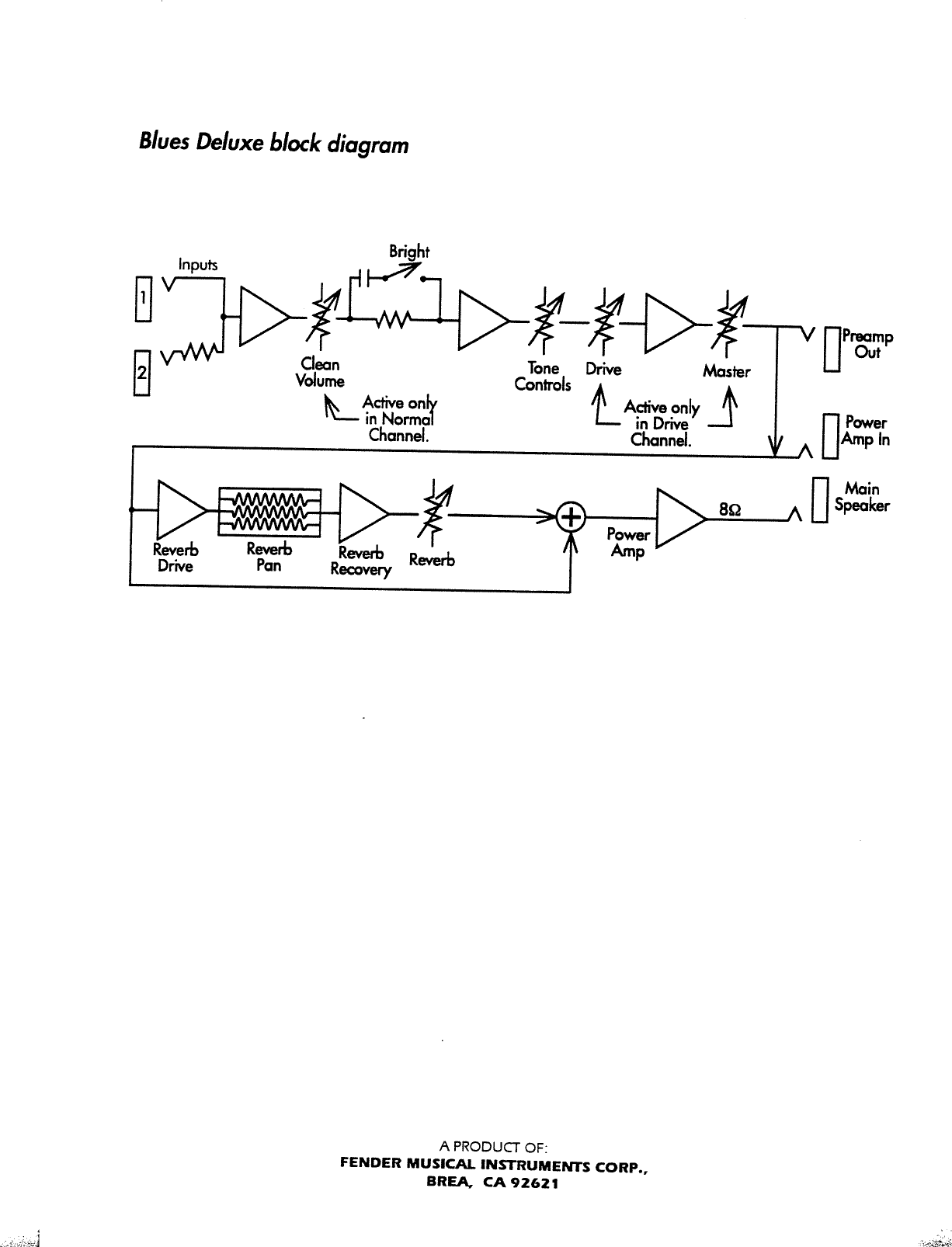 Page 8 of 8 - Fender Blues_Deluxe_manual Blues Deluxe Manual