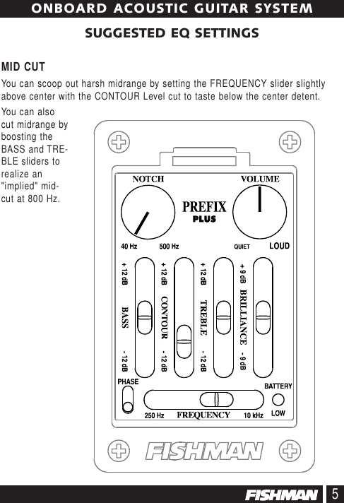Page 5 of 12 - Fender C  Fishman Prefix Plus Manual