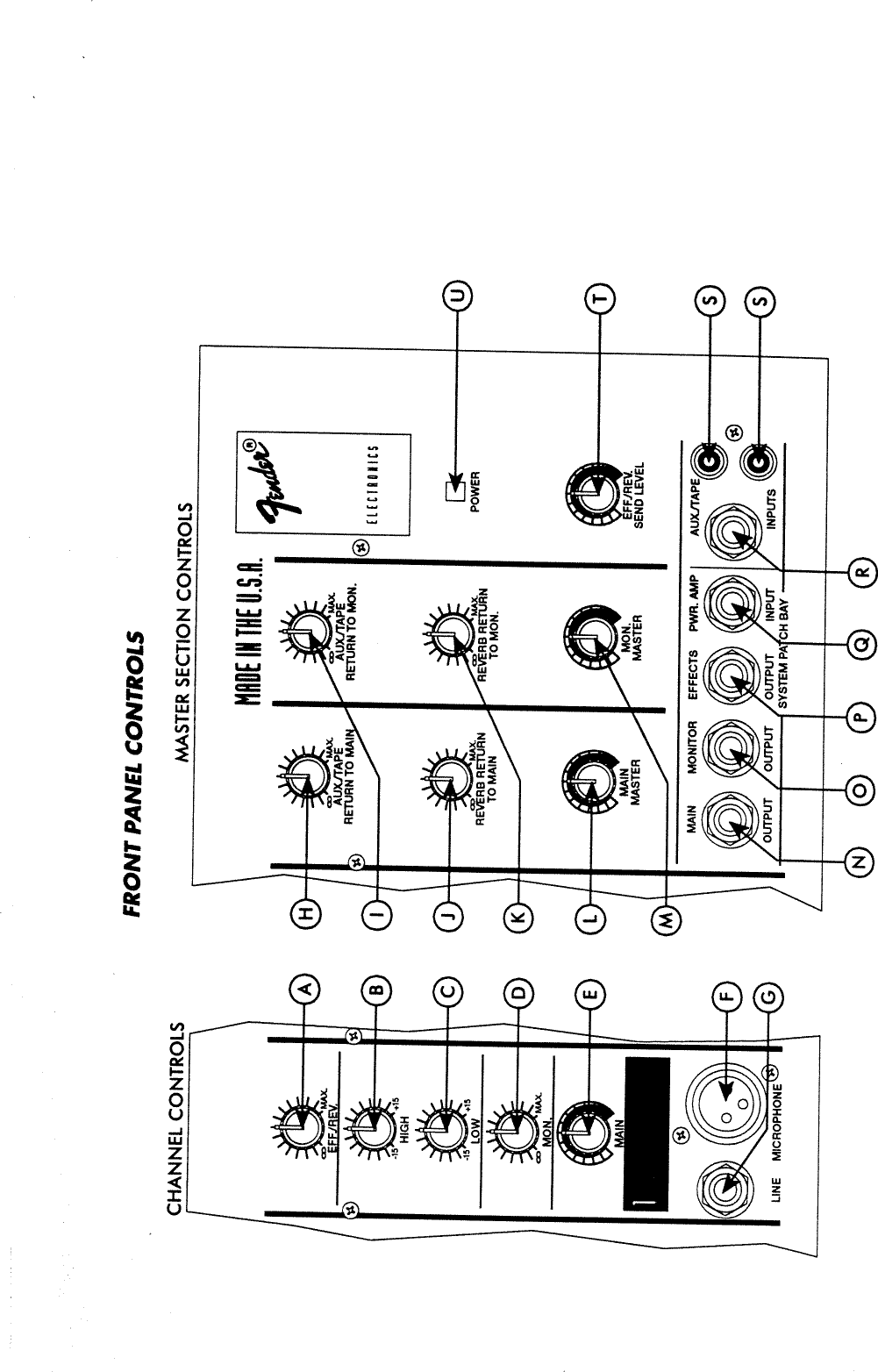 Page 2 of 12 - Fender  LX-1504 LX-1506 Powered Mixer Manual