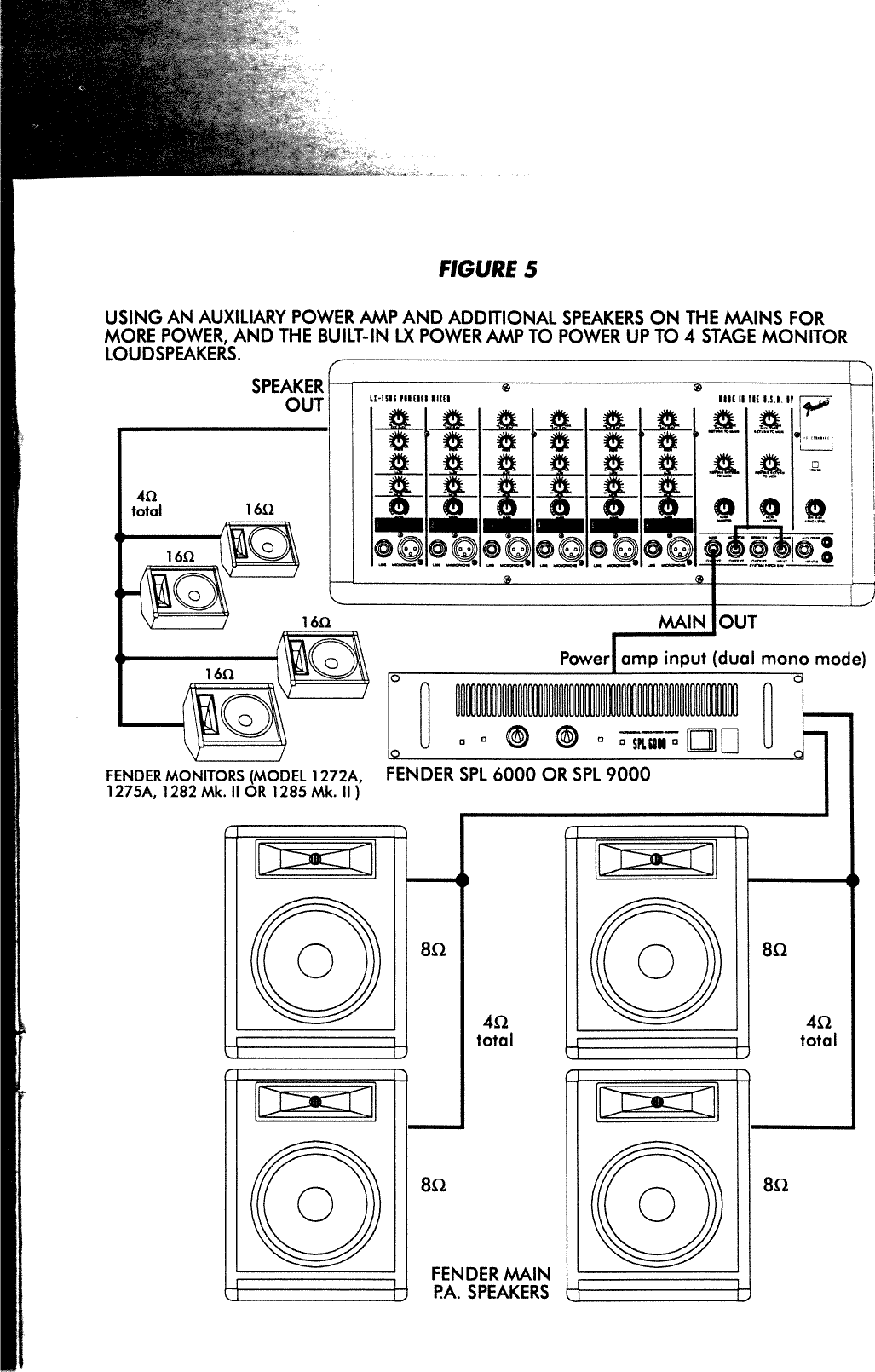 Page 9 of 12 - Fender  LX-1504 LX-1506 Powered Mixer Manual