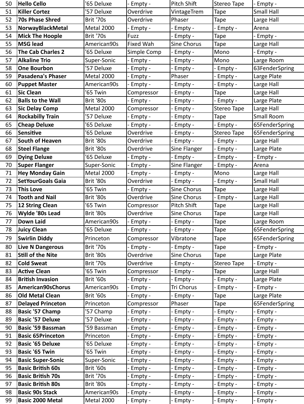 Page 2 of 2 - Fender MIII-IV-V Presets 100820  Cheatsheetx Mustang III-IV-V Preset List