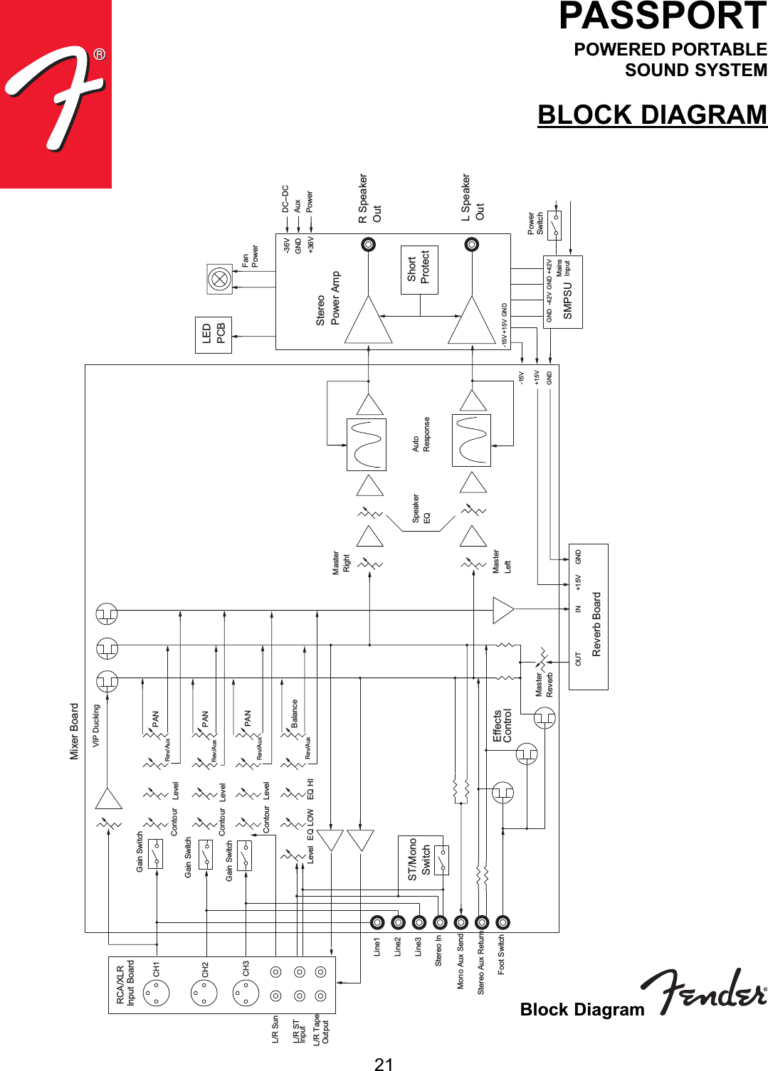 Page 1 of 10 - Fender P-150S'M  Passport P-150 Service Schematics