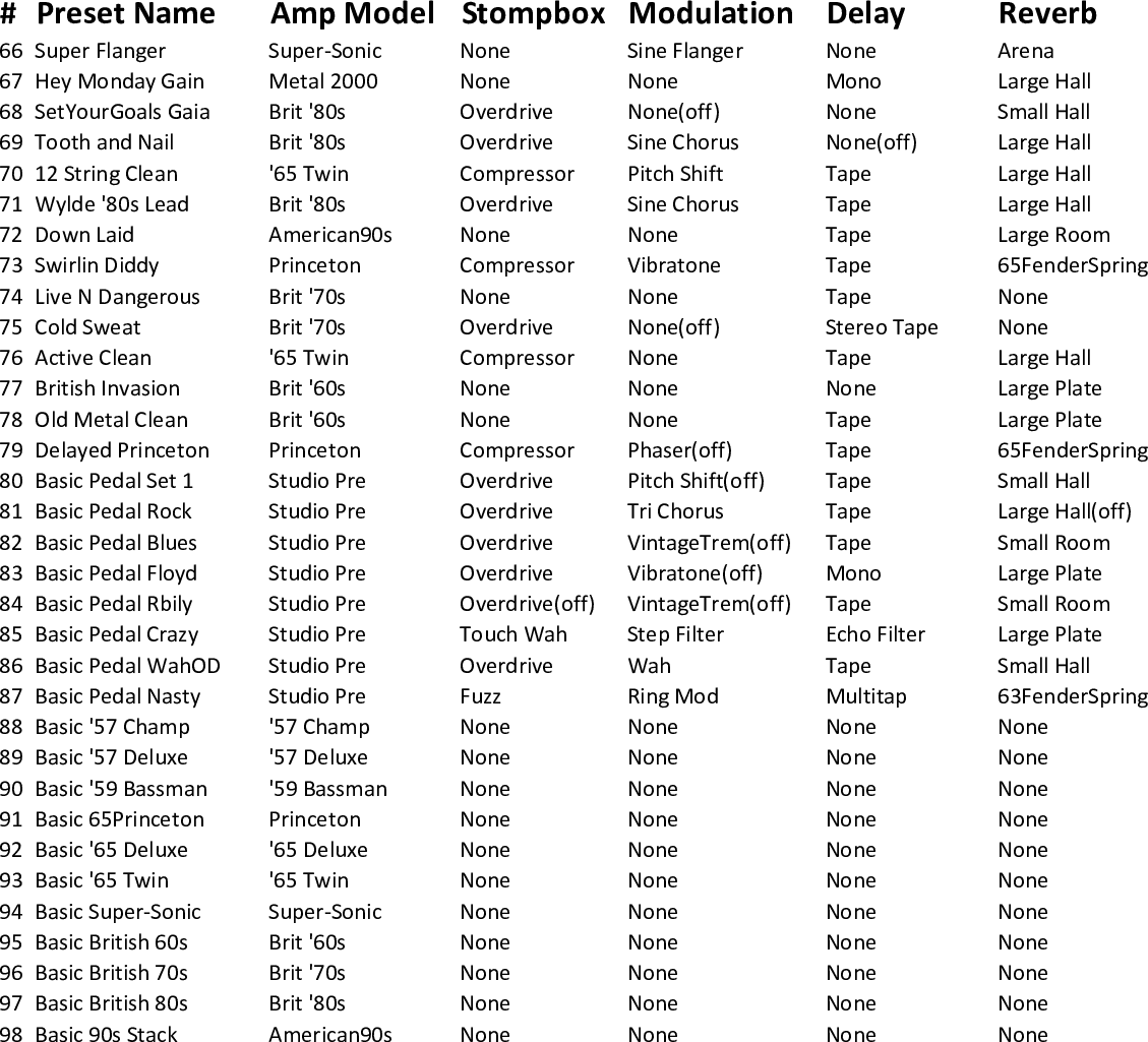 Page 4 of 4 - Fender  Presets Mustang Floor