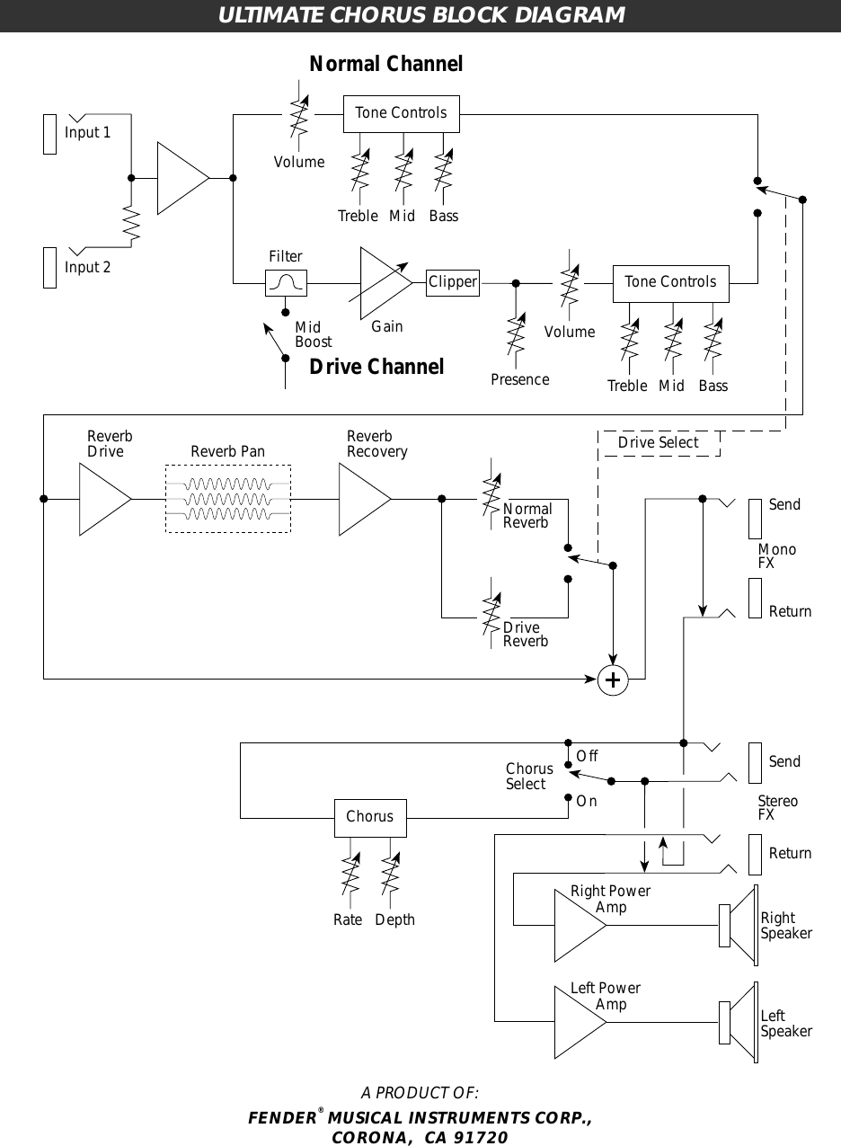 Page 11 of 11 - Fender  Ultimate Chorus Manual