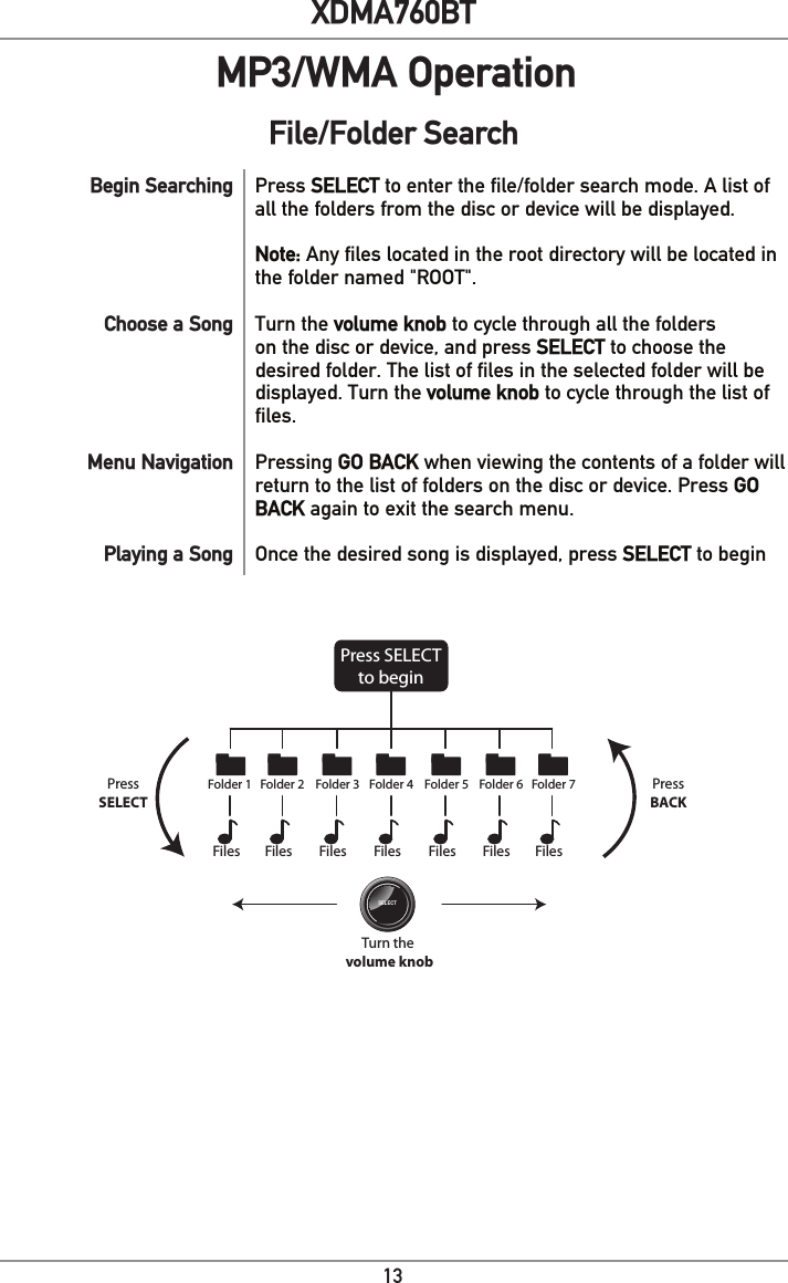 13XDMA760BTMP3/WMA OperationFile/Folder SearchPressSELECTPressBACKSELECTTurn the volume knobFolder 1 Folder 2 Folder 3 Folder 4 Folder 5 Folder 6 Folder 7FilesFiles Files Files FilesFilesFilesPress SELECTto beginPress SELECT to enter the file/folder search mode. A list of all the folders from the disc or device will be displayed. Note: Any files located in the root directory will be located in the folder named &quot;ROOT&quot;. Turn the volume knob to cycle through all the folders on the disc or device, and press SELECT to choose the desired folder. The list of files in the selected folder will be displayed. Turn the volume knob to cycle through the list of files.Pressing GO BACK when viewing the contents of a folder will return to the list of folders on the disc or device. Press GO BACK again to exit the search menu.Once the desired song is displayed, press SELECT to begin Begin SearchingChoose a SongMenu NavigationPlaying a Song