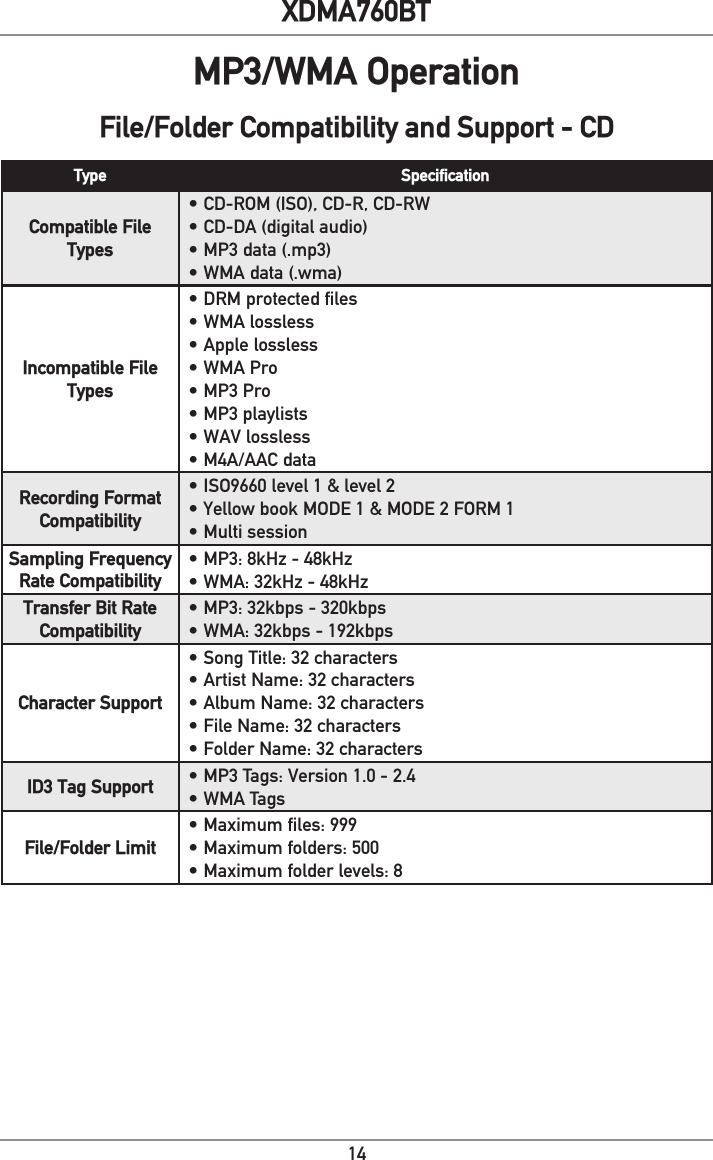 14XDMA760BTMP3/WMA OperationType SpecificationCompatible File Types• CD-ROM (ISO), CD-R, CD-RW• CD-DA (digital audio)• MP3 data (.mp3)• WMA data (.wma)Incompatible File Types• DRM protected files• WMA lossless• Apple lossless• WMA Pro• MP3 Pro • MP3 playlists• WAV lossless• M4A/AAC dataRecording Format Compatibility• ISO9660 level 1 &amp; level 2• Yellow book MODE 1 &amp; MODE 2 FORM 1• Multi sessionSampling Frequency Rate Compatibility• MP3: 8kHz - 48kHz• WMA: 32kHz - 48kHzTransfer Bit Rate Compatibility• MP3: 32kbps - 320kbps• WMA: 32kbps - 192kbpsCharacter Support• Song Title: 32 characters• Artist Name: 32 characters• Album Name: 32 characters• File Name: 32 characters• Folder Name: 32 charactersID3 Tag Support • MP3 Tags: Version 1.0 - 2.4• WMA TagsFile/Folder Limit• Maximum files: 999• Maximum folders: 500• Maximum folder levels: 8File/Folder Compatibility and Support - CD