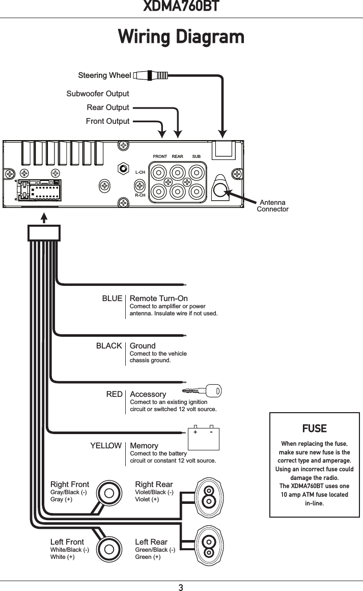 3XDMA760BTBLUEBLACKREDYELLOWRemoteTurn-OnConn ect to amplifier or powerantenna. Insulate wire if not used.GroundConn ect to the vehiclechassis ground.AccessoryConn ect to an existing ignitioncircuit or switched 12 volt source.MemoryConn ect to the batterycircuit or constant 12 volt source.Right FrontGray/Black (-)Gray (+)Left FrontWhite/Black (-)White (+)Left RearGreen/Black (-)Green (+)Right RearViolet/Black (-)Violet (+) SUBREARFRONTL-CHR-CHAntennaConnectorRear OutputFront OutputSubwoofer OutputSteering WheelFUSEWhen replacing the fuse, make sure new fuse is the correct type and amperage. Using an incorrect fuse could damage the radio. The XDMA760BT uses one10 amp ATM fuse located in-line.Wiring Diagram