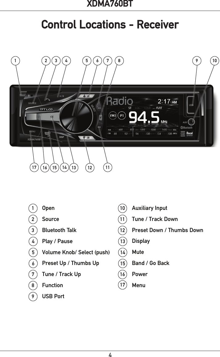 4XDMA760BTAuxiliary InputTune / Track DownPreset Down / Thumbs DownDisplayMuteBand / Go BackPowerMenuOpenSourceBluetooth TalkPlay / PauseVolume Knob/ Select (push)Preset Up / Thumbs UpTune / Track UpFunctionUSB Port1 2 3 4 91 102 113 124 135 146 157 168914101165121317 1516Control Locations - Receiver177 8