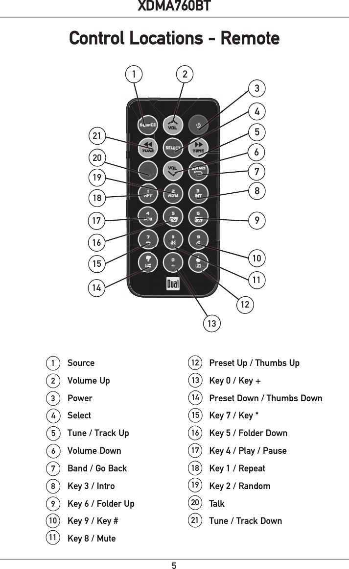 5XDMA760BTPreset Up / Thumbs Up Key 0 / Key +Preset Down / Thumbs DownKey 7 / Key *Key 5 / Folder DownKey 4 / Play / PauseKey 1 / RepeatKey 2 / RandomTalkTune / Track DownSourceVolume UpPowerSelectTune / Track UpVolume DownBand / Go BackKey 3 / IntroKey 6 / Folder UpKey 9 / Key #Key 8 / Mute110211312413514615716817918Control Locations - Remote1235689104151617181911192072115141213192021