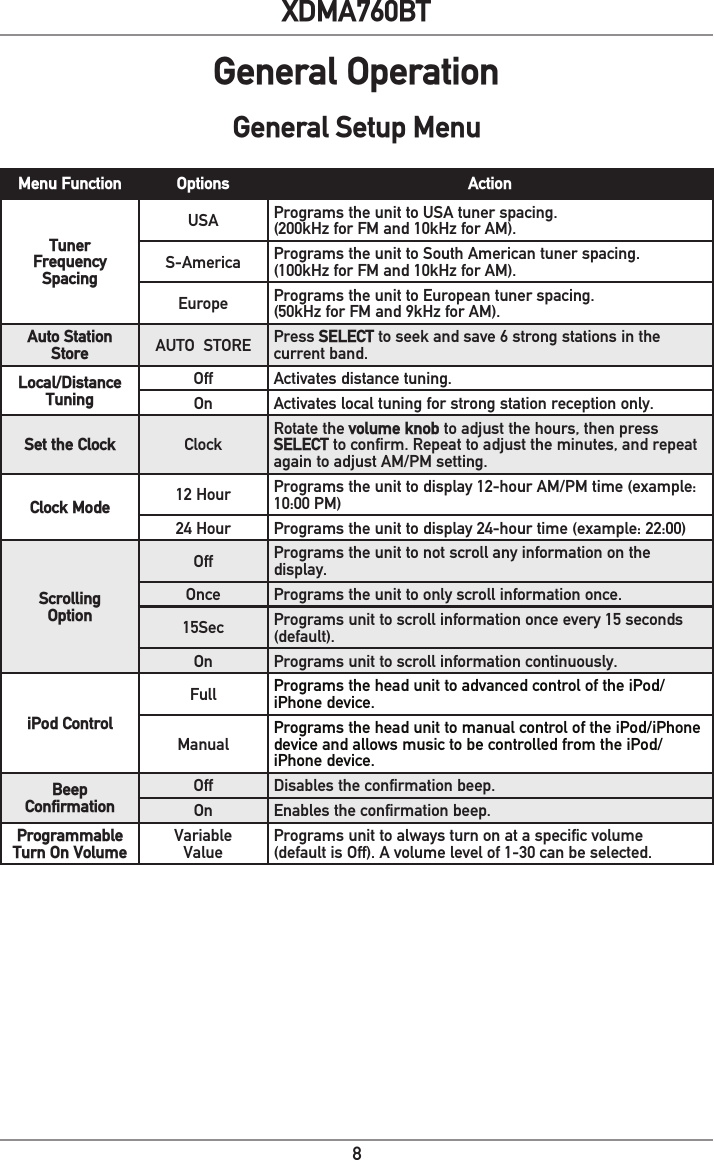 8XDMA760BTGeneral OperationMenu Function Options ActionTunerFrequencySpacingUSA Programs the unit to USA tuner spacing.(200kHz for FM and 10kHz for AM). S-America Programs the unit to South American tuner spacing.(100kHz for FM and 10kHz for AM).Europe Programs the unit to European tuner spacing.(50kHz for FM and 9kHz for AM).Auto Station Store AUTO  STORE Press SELECT to seek and save 6 strong stations in the current band. Local/Distance TuningOff Activates distance tuning.On Activates local tuning for strong station reception only.Set the Clock ClockRotate the volume knob to adjust the hours, then press SELECT to confirm. Repeat to adjust the minutes, and repeat again to adjust AM/PM setting. Clock Mode 12 Hour Programs the unit to display 12-hour AM/PM time (example: 10:00 PM)24 Hour Programs the unit to display 24-hour time (example: 22:00)Scrolling OptionOff  Programs the unit to not scroll any information on the display.Once Programs the unit to only scroll information once.15Sec Programs unit to scroll information once every 15 seconds (default).On Programs unit to scroll information continuously.iPod ControlFull Programs the head unit to advanced control of the iPod/iPhone device. ManualPrograms the head unit to manual control of the iPod/iPhone device and allows music to be controlled from the iPod/iPhone device. Beep ConfirmationOff Disables the confirmation beep.On Enables the confirmation beep.Programmable Turn On VolumeVariableValuePrograms unit to always turn on at a specific volume(default is Off). A volume level of 1-30 can be selected.General Setup Menu