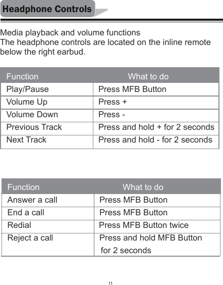 Headphone ControlsMedia playback and volume functionsThe headphone controls are located on the inline remote below the right earbud.Function                What to doPlay/Pause        Press MFB ButtonVolume Up         Press +Volume Down        Press -Previous Track        Press and hold + for 2 secondsNext Track        Press and hold - for 2 secondsFunction                   What to doAnswer a call        Press MFB ButtonEnd a call         Press MFB ButtonRedial                        Press MFB Button twiceReject a call        Press and hold MFB Button                                         for 2 seconds11