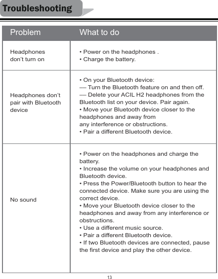 TroubleshootingNo soundWhat to doProblem• Power on the headphones .• Charge the battery.Headphones don’t turn on• On your Bluetooth device:–– Turn the Bluetooth feature on and then off.–– Delete your ACIL H2 headphones from the Bluetooth list on your device. Pair again.• Move your Bluetooth device closer to the headphones and away fromany interference or obstructions.• Pair a different Bluetooth device.• Power on the headphones and charge the battery.• Increase the volume on your headphones and Bluetooth device.• Press the Power/Bluetooth button to hear the connected device. Make sure you are using the correct device.• Move your Bluetooth device closer to the headphones and away from any interference or obstructions.• Use a different music source.• Pair a different Bluetooth device.• If two Bluetooth devices are connected, pause the first device and play the other device.Headphones don’t pair with Bluetoothdevice13