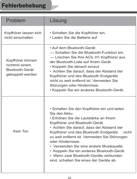 FehlerbehebungKein TonLösungProblem• Schalten Sie die Kopfhörer ein.• Laden Sie die Batterie auf.Kopfhörer lassen sich nicht einschalten• Schalten Sie den Kopfhörer ein und laden Sie den Akku.• Erhöhen Sie die Lautstärke an Ihrem Kopfhörer und Bluetooth-Gerät.•  Achten Sie darauf, dass der Abstand der Kopfhörer und des Bluetooth Endgeräts     nicht zu weit entfernt ist. Vermeiden Sie Störungen oder Hindernisse.•  Verwenden Sie eine andere Musikquelle.•  Koppeln Sie ein anderes Bluetooth-Gerät.•  Wenn zwei Bluetooth-Geräte verbunden sind, schalten Sie eines der Geräte ab. • Auf dem Bluetooth-Gerät:–– Schalten Sie die Bluetooth-Funktion ein.–– Löschen Sie Ihre ACIL H1 Kopfhörer aus  der Bluetooth-Liste auf Ihrem Gerät. • Koppeln Sie danach erneut.•  Achten Sie darauf, dass der Abstand der Kopfhörer und des Bluetooth Endgeräts  nicht zu weit entfernt ist. Vermeiden Sie Störungen oder Hindernisse.• Koppeln Sie ein anderes Bluetooth-Gerät.Kopfhörer können nichtmit einem Bluetooth-Gerät gekoppelt werden28