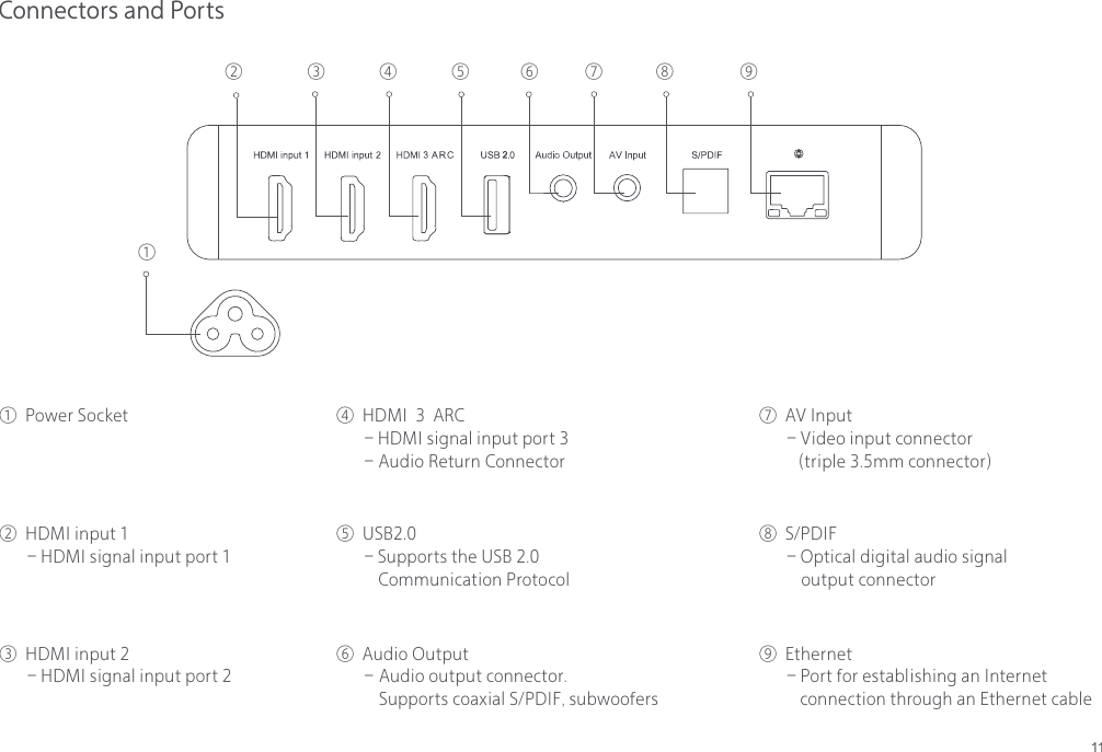 11Connectors and Ports②①③ ④ ⑤ ⑥ ⑦ ⑧ ⑨① Power Socket⑥ Audio Output-  Audio output connector.            Supports  coaxial  S/PDIF,  subwoofers        ⑦ AV Input- Video input connector           (triple 3.5mm connector)          ⑧ S/PDIF- Optical digital audio signal output connector⑨ Ethernet- Port for establishing an Internet connection through an Ethernet cable② HDMI input 1- HDMI signal input port 1③ HDMI input 2- HDMI signal input port 2④ HDMI  3  ARC- HDMI signal input port 3-  Audio Return Connector⑤ USB2.0- Supports the USB 2.0 Communication Protocol