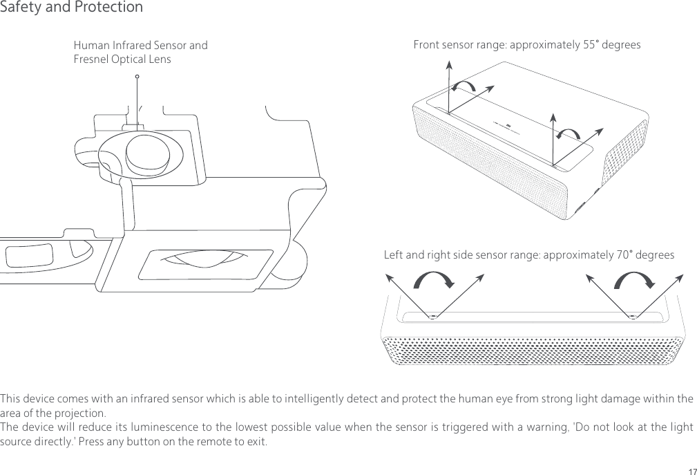 17Safety and ProtectionThis device comes with an infrared sensor which is able to intelligently detect and protect the human eye from strong light damage within the area of the projection.The device will reduce its luminescence to the lowest possible value when the sensor is triggered with a warning, 'Do not look at the light source directly.' Press any button on the remote to exit.Human Infrared Sensor and Fresnel Optical LensFront sensor range: approximately 55&deg; degreesLeft and right side sensor range: approximately 70&deg; degrees
