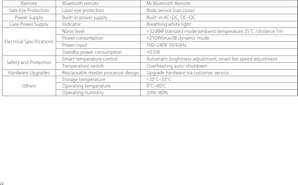 22Remote   Bluetooth remote      Mi Bluetooth RemoteSafe Eye Protection      Laser eye protection      Body sensor (can close)Power Supply      Built-in power supply      Built-in AC-DC, DC-DCCase Power Supply   Indicator      Breathing white lightElectrical Specifications     Noise level      <32dB@ standard mode/ambient temperature 25℃ /distance 1m     Power consumption      <250W(max)@ dynamic mode  Power input      100-240V 50/60Hz     Standby power consumption      <0.5WSafety and Protection      Smart temperature control      Automatic brightness adjustment, smart fan speed adjustment     Temperature switch      Overheating auto-shutdown Hardware Upgrades      Replaceable master processor design      Upgrade hardware via customer serviceOthers  Storage temperature      -20oC~55oC  Operating temperature      0oC~40oC     Operating humidity      20%~80%