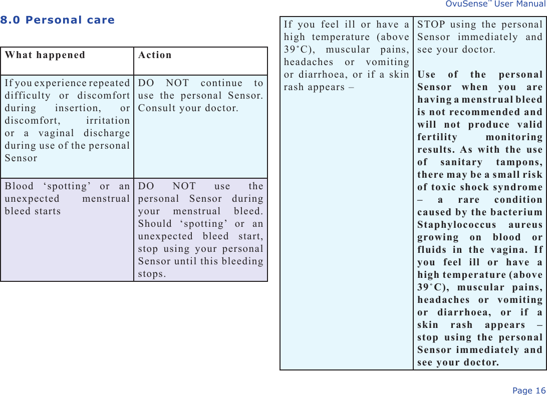 Page 16OvuSense™ User Manual8.0 Personal careWhat happened ActionIf you experience repeated difficulty  or  discomfort during  insertion,  or discomfort,  irritation or  a  vaginal  discharge during use of the personal SensorDO  NOT  continue  to use  the  personal  Sensor. Consult your doctor.Blood  ‘spotting’  or  an unexpected  menstrual bleed startsDO  NOT  use  the personal  Sensor  during your  menstrual  bleed. Should  ‘spotting’  or  an unexpected  bleed  start, stop  using  your  personal Sensor until this bleeding stops.If  you  feel  ill  or  have  a high  temperature  (above 39˚C),  muscular  pains, headaches  or  vomiting or diarrhoea, or if a skin rash appears –STOP  using  the  personal Sensor  immediately  and see your doctor.Use  of  the  personal Sensor  when  you  are having a menstrual bleed is not recommended and will  not  produce  valid fertility  monitoring results. As  with  the  use of  sanitary  tampons, there may be a small risk of toxic shock syndrome –  a  rare  condition caused by the bacterium Staphylococcus  aureus growing  on  blood  or  fluids  in  the  vagina.  If you  feel  ill  or  have  a high temperature (above 39˚C),  muscular  pains, headaches  or  vomiting or  diarrhoea,  or  if  a skin  rash  appears  – stop  using  the  personal Sensor immediately and see your doctor.