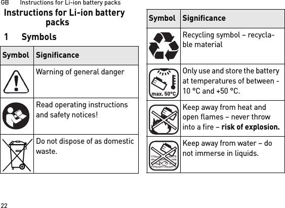 GB       Instructions for Li-ion battery packs22Instructions for Li-ion battery packs1SymbolsSymbol SignificanceWarning of general dangerRead operating instructions and safety notices!Do not dispose of as domesticwaste.Recycling symbol – recycla-ble materialOnly use and store the battery at temperatures of between -10 °C and +50 °C.Keep away from heat and open flames – never throw into a fire – risk of explosion.Keep away from water – do not immerse in liquids.Symbol Significancemax. 50°C