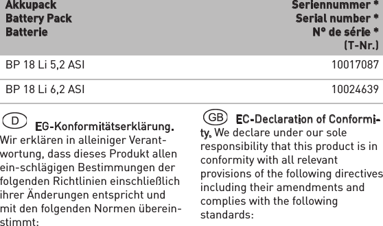 AkkupackBattery PackBatterieSeriennummer *Serial number *N° de série *(T-Nr.)BP 18 Li 5,2 ASI 10017087BP 18 Li 6,2 ASI 10024639 EG-Konformitätserklärung. Wir erklären in alleiniger Verant-wortung, dass dieses Produkt allen ein-schlägigen Bestimmungen der folgenden Richtlinien einschließlich ihrer Änderungen entspricht und mit den folgenden Normen überein-stimmt:   EC-Declaration of Conformi-ty. We declare under our sole responsibility that this product is in conformity with all relevant provisions of the following directives including their amendments and complies with the following standards: 