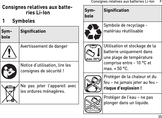 35Consignes relatives aux batteries Li-Ion      FConsignes relatives aux batte-ries Li-Ion1SymbolesSym-boleSignificationAvertissement de dangerNotice d&apos;utilisation, lire les consignes de sécurité !Ne pas jeter l&apos;appareil avecles ordures ménagères.Symbole de recyclage - matériau réutilisableUtilisation et stockage de la batterie uniquement dans une plage de température comprise entre - 10 °C et max. + 50 °C.Protéger de la chaleur et du feu – ne jamais jeter au feu – risque d&apos;explosion !Protéger de l&apos;eau – ne pas plonger dans un liquide.Sym-boleSignificationmax. 50°C