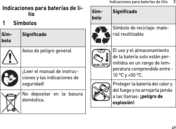 49Indicaciones para baterías de litio      EIndicaciones para baterías de li-tio1SímbolosSím-boloSignificadoAviso de peligro general¡Leer el manual de instruc-ciones y las indicaciones de seguridad!No depositar en la basuradoméstica.Símbolo de reciclaje: mate-rial reutilizableEl uso y el almacenamiento de la batería solo están per-mitidos en un rango de tem-peratura comprendido entre -10 °C y +50 °C.Proteger la batería del calor y del fuego y no arrojarla jamás a las llamas: ¡peligro de explosión!Sím-boloSignificadomax. 50°C