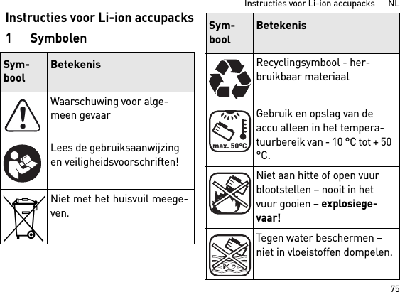 75Instructies voor Li-ion accupacks      NLInstructies voor Li-ion accupacks1SymbolenSym-boolBetekenisWaarschuwing voor alge-meen gevaarLees de gebruiksaanwijzing en veiligheidsvoorschriften!Niet met het huisvuil meege-ven.Recyclingsymbool - her-bruikbaar materiaalGebruik en opslag van de accu alleen in het tempera-tuurbereik van - 10 °C tot + 50 °C.Niet aan hitte of open vuur blootstellen – nooit in het vuur gooien – explosiege-vaar!Tegen water beschermen – niet in vloeistoffen dompelen.Sym-boolBetekenismax. 50°C