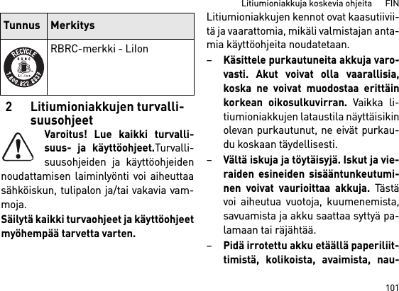 101Litiumioniakkuja koskevia ohjeita      FIN2 Litiumioniakkujen turvalli-suusohjeetVaroitus! Lue kaikki turvalli-suus- ja käyttöohjeet.Turvalli-suusohjeiden ja käyttöohjeidennoudattamisen laiminlyönti voi aiheuttaasähköiskun, tulipalon ja/tai vakavia vam-moja. Säilytä kaikki turvaohjeet ja käyttöohjeetmyöhempää tarvetta varten.Litiumioniakkujen kennot ovat kaasutiivii-tä ja vaarattomia, mikäli valmistajan anta-mia käyttöohjeita noudatetaan.–Käsittele purkautuneita akkuja varo-vasti. Akut voivat olla vaarallisia,koska ne voivat muodostaa erittäinkorkean oikosulkuvirran. Vaikka li-tiumioniakkujen lataustila näyttäisikinolevan purkautunut, ne eivät purkau-du koskaan täydellisesti.–Vältä iskuja ja töytäisyjä. Iskut ja vie-raiden esineiden sisääntunkeutumi-nen voivat vaurioittaa akkuja. Tästävoi aiheutua vuotoja, kuumenemista,savuamista ja akku saattaa syttyä pa-lamaan tai räjähtää.–Pidä irrotettu akku etäällä paperiliit-timistä, kolikoista, avaimista, nau-RBRC-merkki - LiIonTunnus Merkitys