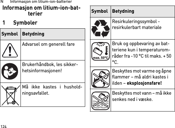 N       Informasjon om litium-ion-batterier124Informasjon om litium-ion-bat-terier1SymbolerSymbol BetydningAdvarsel om generell fareBrukerhåndbok, les sikker-hetsinformasjonen!Må ikke kastes i hushold-ningsavfallet.Resirkuleringssymbol - resirkulerbart materialeBruk og oppbevaring av bat-teriene kun i temperaturom-råder fra -10 °C til maks. + 50 °C.Beskyttes mot varme og åpne flammer – må aldri kastes i ilden – eksplosjonsfare!Beskyttes mot vann – må ikke senkes ned i væske.Symbol Betydningmax. 50°C