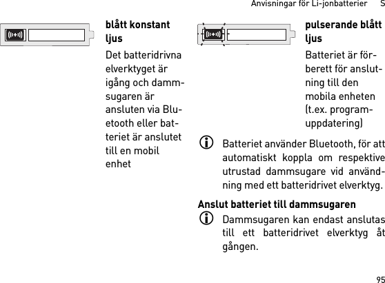 95Anvisningar för Li-jonbatterier      SBatteriet använder Bluetooth, för attautomatiskt koppla om respektiveutrustad dammsugare vid använd-ning med ett batteridrivet elverktyg. Anslut batteriet till dammsugarenDammsugaren kan endast anslutastill ett batteridrivet elverktyg åtgången. blått konstant ljusDet batteridrivna elverktyget är igång och damm-sugaren är ansluten via Blu-etooth eller bat-teriet är anslutet till en mobil enhet pulserande blått ljusBatteriet är för-berett för anslut-ning till den mobila enheten (t.ex. program-uppdatering)