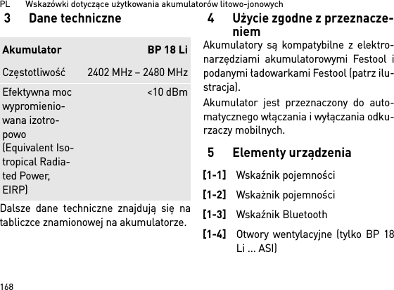 PL       Wskazówki dotyczące użytkowania akumulatorów litowo-jonowych1683 Dane techniczneDalsze dane techniczne znajdują się natabliczce znamionowej na akumulatorze.4 Użycie zgodne z przeznacze-niemAkumulatory są kompatybilne z elektro-narzędziami akumulatorowymi Festool ipodanymi ładowarkami Festool (patrz ilu-stracja).Akumulator jest przeznaczony do auto-matycznego włączania i wyłączania odku-rzaczy mobilnych. 5Elementy urządzeniaAkumulator BP 18 LiCzęstotliwość 2402 MHz – 2480 MHzEfektywna moc wypromienio-wana izotro-powo (Equivalent Iso-tropical Radia-ted Power, EIRP)&lt;10 dBm[1-1]Wskaźnik pojemności[1-2]Wskażnik pojemności[1-3]Wskaźnik Bluetooth[1-4]Otwory wentylacyjne (tylko BP 18Li ... ASI)