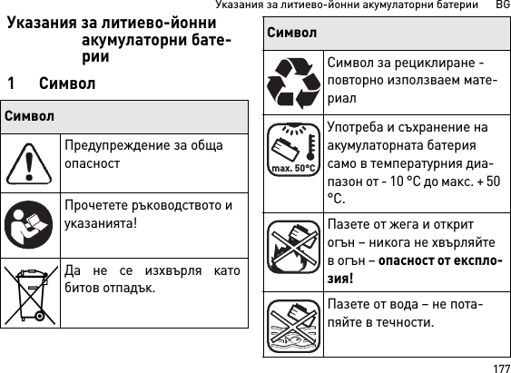 177Указания за литиево-йонни акумулаторни батерии      BGУказания за литиево-йонни акумулаторни бате-рии1 СимволСимволПредупреждение за обща опасностПрочетете ръководството и указанията!Да не се изхвърля катобитов отпадък.Символ за рециклиране - повторно използваем мате-риалУпотреба и съхранение на акумулаторната батерия само в температурния диа-пазон от - 10 °C до макс. + 50 °C.Пазете от жега и открит огън – никога не хвърляйте в огън – опасност от експло-зия!Пазете от вода – не пота-пяйте в течности.Символmax. 50°C