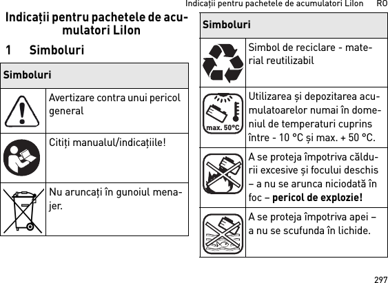 297Indicaţii pentru pachetele de acumulatori LiIon      ROIndicaţii pentru pachetele de acu-mulatori LiIon1SimboluriSimboluriAvertizare contra unui pericol generalCitiţi manualul/indicaţiile!Nu aruncaţi în gunoiul mena-jer.Simbol de reciclare - mate-rial reutilizabilUtilizarea şi depozitarea acu-mulatoarelor numai în dome-niul de temperaturi cuprins între - 10 °C şi max. + 50 °C.A se proteja împotriva căldu-rii excesive şi focului deschis – a nu se arunca niciodată în foc – pericol de explozie!A se proteja împotriva apei – a nu se scufunda în lichide.Simbolurimax. 50°C