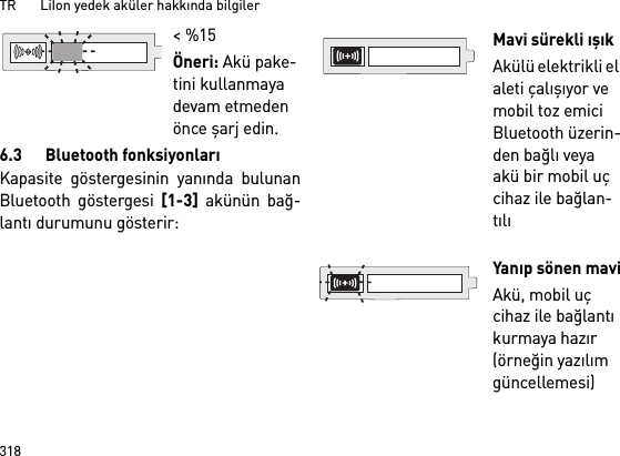 TR       LiIon yedek aküler hakkında bilgiler3186.3 Bluetooth fonksiyonlarıKapasite göstergesinin yanında bulunanBluetooth göstergesi [1-3] akünün bağ-lantı durumunu gösterir: &lt; %15Öneri: Akü pake-tini kullanmaya devam etmeden önce şarj edin.Mavi sürekli ışıkAkülü elektrikli el aleti çalışıyor ve mobil toz emici Bluetooth üzerin-den bağlı veya akü bir mobil uç cihaz ile bağlan-tılı Yanıp sönen maviAkü, mobil uç cihaz ile bağlantı kurmaya hazır (örneğin yazılım güncellemesi)