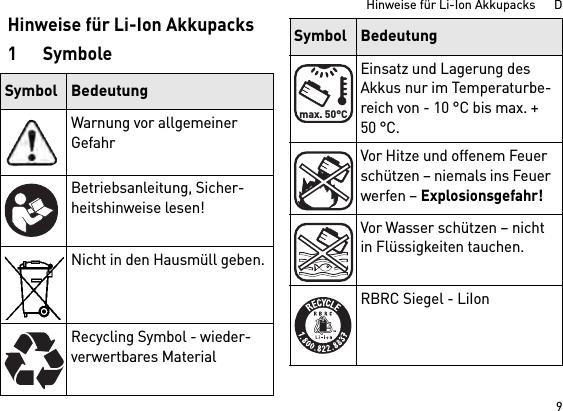 9Hinweise für Li-Ion Akkupacks      DHinweise für Li-Ion Akkupacks1SymboleSymbol BedeutungWarnung vor allgemeiner GefahrBetriebsanleitung, Sicher-heitshinweise lesen!Nicht in den Hausmüll geben.Recycling Symbol - wieder-verwertbares MaterialEinsatz und Lagerung des Akkus nur im Temperaturbe-reich von - 10 °C bis max. + 50 °C.Vor Hitze und offenem Feuer schützen – niemals ins Feuer werfen – Explosionsgefahr!Vor Wasser schützen – nicht in Flüssigkeiten tauchen.RBRC Siegel - LiIonSymbol Bedeutungmax. 50°C