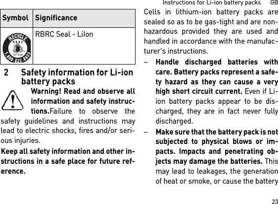 23Instructions for Li-ion battery packs      GB2 Safety information for Li-ion battery packsWarning! Read and observe allinformation and safety instruc-tions.Failure to observe thesafety guidelines and instructions maylead to electric shocks, fires and/or seri-ous injuries. Keep all safety information and other in-structions in a safe place for future ref-erence.Cells in lithium-ion battery packs aresealed so as to be gas-tight and are non-hazardous provided they are used andhandled in accordance with the manufac-turer&apos;s instructions.–Handle discharged batteries withcare. Battery packs represent a safe-ty hazard as they can cause a veryhigh short circuit current. Even if Li-ion battery packs appear to be dis-charged, they are in fact never fullydischarged.–Make sure that the battery pack is notsubjected to physical blows or im-pacts. Impacts and penetrating ob-jects may damage the batteries. Thismay lead to leakages, the generationof heat or smoke, or cause the batteryRBRC Seal - LiIonSymbol Significance