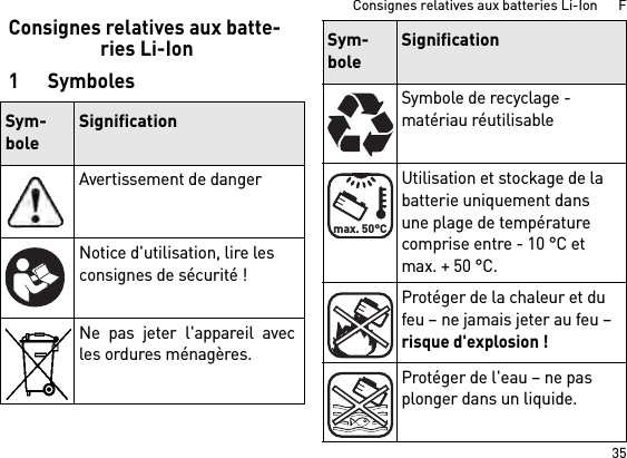 35Consignes relatives aux batteries Li-Ion      FConsignes relatives aux batte-ries Li-Ion1SymbolesSym-boleSignificationAvertissement de dangerNotice d&apos;utilisation, lire les consignes de sécurité !Ne pas jeter l&apos;appareil avecles ordures ménagères.Symbole de recyclage - matériau réutilisableUtilisation et stockage de la batterie uniquement dans une plage de température comprise entre - 10 °C et max. + 50 °C.Protéger de la chaleur et du feu – ne jamais jeter au feu – risque d&apos;explosion !Protéger de l&apos;eau – ne pas plonger dans un liquide.Sym-boleSignificationmax. 50°C