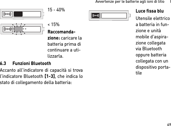 69Avvertenze per le batterie agli ioni di litio      I6.3 Funzioni BluetoothAccanto all&apos;indicatore di capacità si troval&apos;indicatore Bluetooth [1-3], che indica lostato di collegamento della batteria: 15 - 40%&lt; 15%Raccomanda-zione: caricare la batteria prima di continuare a uti-lizzarla.Luce fissa bluUtensile elettrico a batteria in fun-zione e unità mobile d&apos;aspira-zione collegata via Bluetooth oppure batteria collegata con un dispositivo porta-tile 