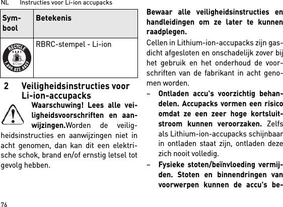 NL       Instructies voor Li-ion accupacks762 Veiligheidsinstructies voor Li-ion-accupacksWaarschuwing! Lees alle vei-ligheidsvoorschriften en aan-wijzingen.Worden de veilig-heidsinstructies en aanwijzingen niet inacht genomen, dan kan dit een elektri-sche schok, brand en/of ernstig letsel totgevolg hebben. Bewaar alle veiligheidsinstructies enhandleidingen om ze later te kunnenraadplegen.Cellen in Lithium-ion-accupacks zijn gas-dicht afgesloten en onschadelijk zover bijhet gebruik en het onderhoud de voor-schriften van de fabrikant in acht geno-men worden.–Ontladen accu&apos;s voorzichtig behan-delen. Accupacks vormen een risicoomdat ze een zeer hoge kortsluit-stroom kunnen veroorzaken. Zelfsals Lithium-ion-accupacks schijnbaarin ontladen staat zijn, ontladen dezezich nooit volledig.–Fysieke stoten/beïnvloeding vermij-den. Stoten en binnendringen vanvoorwerpen kunnen de accu&apos;s be-RBRC-stempel - Li-ionSym-boolBetekenis