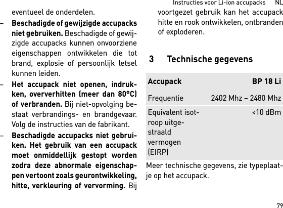 79Instructies voor Li-ion accupacks      NLeventueel de onderdelen. –Beschadigde of gewijzigde accupacksniet gebruiken. Beschadigde of gewij-zigde accupacks kunnen onvoorzieneeigenschappen ontwikkelen die totbrand, explosie of persoonlijk letselkunnen leiden.–Het accupack niet openen, indruk-ken, oververhitten (meer dan 80°C)of verbranden. Bij niet-opvolging be-staat verbrandings- en brandgevaar.Volg de instructies van de fabrikant. –Beschadigde accupacks niet gebrui-ken. Het gebruik van een accupackmoet onmiddellijk gestopt wordenzodra deze abnormale eigenschap-pen vertoont zoals geurontwikkeling,hitte, verkleuring of vervorming. Bijvoortgezet gebruik kan het accupackhitte en rook ontwikkelen, ontbrandenof exploderen. 3 Technische gegevensMeer technische gegevens, zie typeplaat-je op het accupack.Accupack BP 18 LiFrequentie 2402 Mhz – 2480 MhzEquivalent isot-roop uitge-straald vermogen (EIRP)&lt;10 dBm