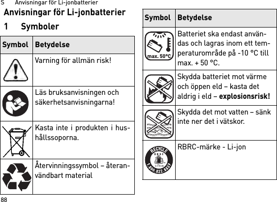 S       Anvisningar för Li-jonbatterier88Anvisningar för Li-jonbatterier1SymbolerSymbol BetydelseVarning för allmän risk!Läs bruksanvisningen och säkerhetsanvisningarna!Kasta inte i produkten i hus-hållssoporna.Återvinningssymbol – återan-vändbart materialBatteriet ska endast använ-das och lagras inom ett tem-peraturområde på -10 °C till max. + 50 °C.Skydda batteriet mot värme och öppen eld – kasta det aldrig i eld – explosionsrisk!Skydda det mot vatten – sänk inte ner det i vätskor.RBRC-märke - Li-jonSymbol Betydelsemax. 50°C