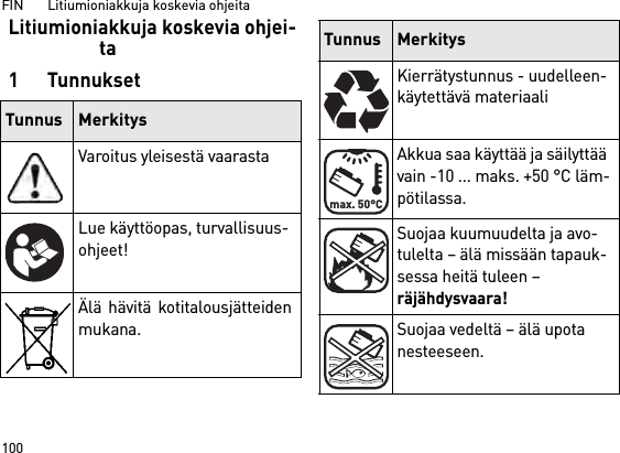 FIN       Litiumioniakkuja koskevia ohjeita100Litiumioniakkuja koskevia ohjei-ta1 TunnuksetTunnus MerkitysVaroitus yleisestä vaarastaLue käyttöopas, turvallisuus-ohjeet!Älä hävitä kotitalousjätteidenmukana.Kierrätystunnus - uudelleen-käytettävä materiaaliAkkua saa käyttää ja säilyttää vain -10 ... maks. +50 °C läm-pötilassa.Suojaa kuumuudelta ja avo-tulelta – älä missään tapauk-sessa heitä tuleen – räjähdysvaara!Suojaa vedeltä – älä upota nesteeseen.Tunnus Merkitysmax. 50°C