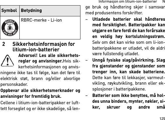 125Informasjon om litium-ion-batterier      N2 Sikkerhetsinformasjon for litium-ion-batterierAdvarsel! Les alle sikkerhets-regler og anvisninger.Hvis sik-kerhetsinformasjonen og anvis-ningene ikke tas til følge, kan det føre tilelektrisk støt, brann og/eller alvorligepersonskader. Oppbevar alle sikkerhetsmerknader oganvisninger for fremtidig bruk.Cellene i litium-ion-batteripakker er luft-tett forseglet og er ikke skadelige, så len-ge bruk og håndtering skjer i samsvarmed produsentens forskrifter.–Utladede batterier skal håndteresmed forsiktighet. Batteripakker kanutgjøre en fare fordi de kan forårsakeen veldig høy kortslutningsstrøm.Selv om det kan virke som om li-ion-batteripakkene er utladet, vil de aldrivære fullstendig utladet.–Unngå fysiske slag/påvirkning. Slagfra gjenstander og gjenstander somtrenger inn, kan skade batteriene.Dette kan føre til lekkasjer, varmeut-vikling, røykutvikling, brann eller ek-splosjoner i batteripakkene.–Batterier som ikke benyttes, må hol-des unna binders, mynter, nøkler, si-ker, skruer og andre småRBRC-merke - Li-ionSymbol Betydning