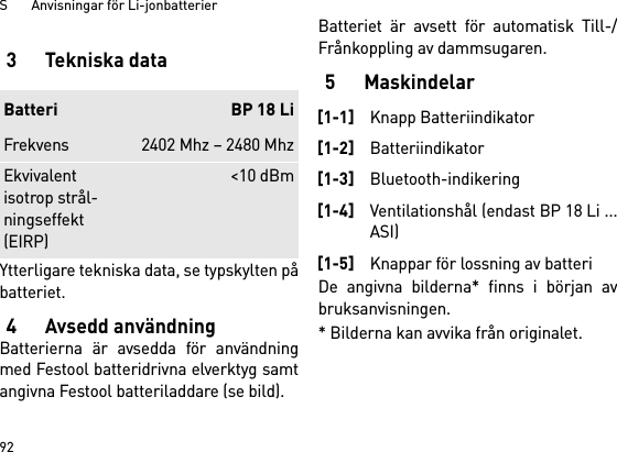 S       Anvisningar för Li-jonbatterier923Tekniska dataYtterligare tekniska data, se typskylten påbatteriet.4 Avsedd användningBatterierna är avsedda för användningmed Festool batteridrivna elverktyg samtangivna Festool batteriladdare (se bild).Batteriet är avsett för automatisk Till-/Frånkoppling av dammsugaren. 5 MaskindelarDe angivna bilderna* finns i början avbruksanvisningen.* Bilderna kan avvika från originalet.Batteri BP 18 LiFrekvens 2402 Mhz – 2480 MhzEkvivalent isotrop strål-ningseffekt (EIRP)&lt;10 dBm[1-1]Knapp Batteriindikator[1-2]Batteriindikator[1-3]Bluetooth-indikering[1-4]Ventilationshål (endast BP 18 Li ...ASI)[1-5]Knappar för lossning av batteri