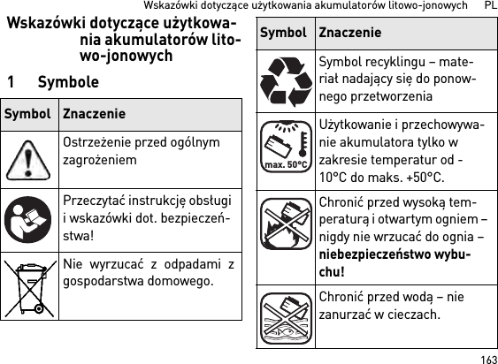 163Wskazówki dotyczące użytkowania akumulatorów litowo-jonowych      PLWskazówki dotyczące użytkowa-nia akumulatorów lito-wo-jonowych1SymboleSymbol ZnaczenieOstrzeżenie przed ogólnym zagrożeniemPrzeczytać instrukcję obsługi i wskazówki dot. bezpieczeń-stwa!Nie wyrzucać z odpadami zgospodarstwa domowego.Symbol recyklingu – mate-riał nadający się do ponow-nego przetworzeniaUżytkowanie i przechowywa-nie akumulatora tylko w zakresie temperatur od -10°C do maks. +50°C.Chronić przed wysoką tem-peraturą i otwartym ogniem – nigdy nie wrzucać do ognia – niebezpieczeństwo wybu-chu!Chronić przed wodą – nie zanurzać w cieczach.Symbol Znaczeniemax. 50°C