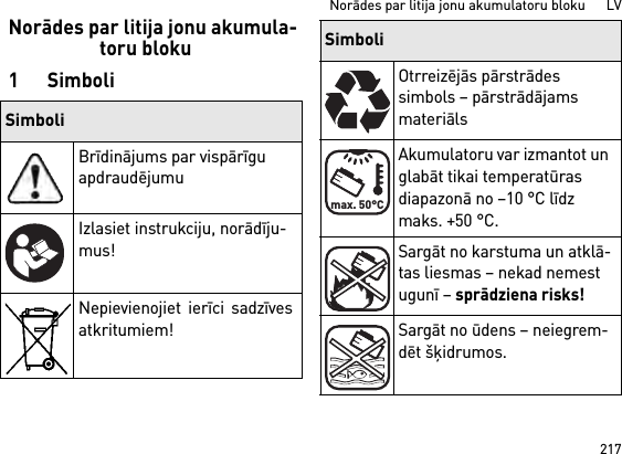 217Norādes par litija jonu akumulatoru bloku      LVNorādes par litija jonu akumula-toru bloku1SimboliSimboliBrīdinājums par vispārīgu apdraudējumuIzlasiet instrukciju, norādīju-mus!Nepievienojiet ierīci sadzīvesatkritumiem!Otrreizējās pārstrādes simbols – pārstrādājams materiālsAkumulatoru var izmantot un glabāt tikai temperatūras diapazonā no –10 °C līdz maks. +50 °C.Sargāt no karstuma un atklā-tas liesmas – nekad nemest ugunī – sprādziena risks!Sargāt no ūdens – neiegrem-dēt šķidrumos.Simbolimax. 50°C